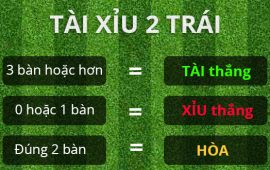 Tài Xỉu Bóng Đá Là Gì? Cách Đọc Kèo Tài Xỉu Cực Dễ Hiểu